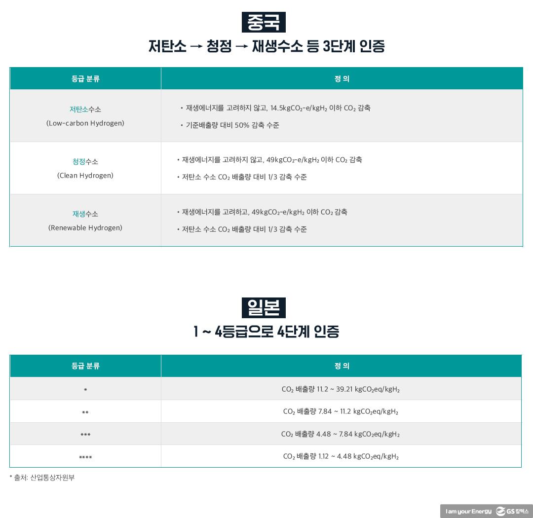 화석연료 기반 수소에 ‘청정(淸淨)’ 옷 입혀 인증, 어떻게? | 20210819 01 03