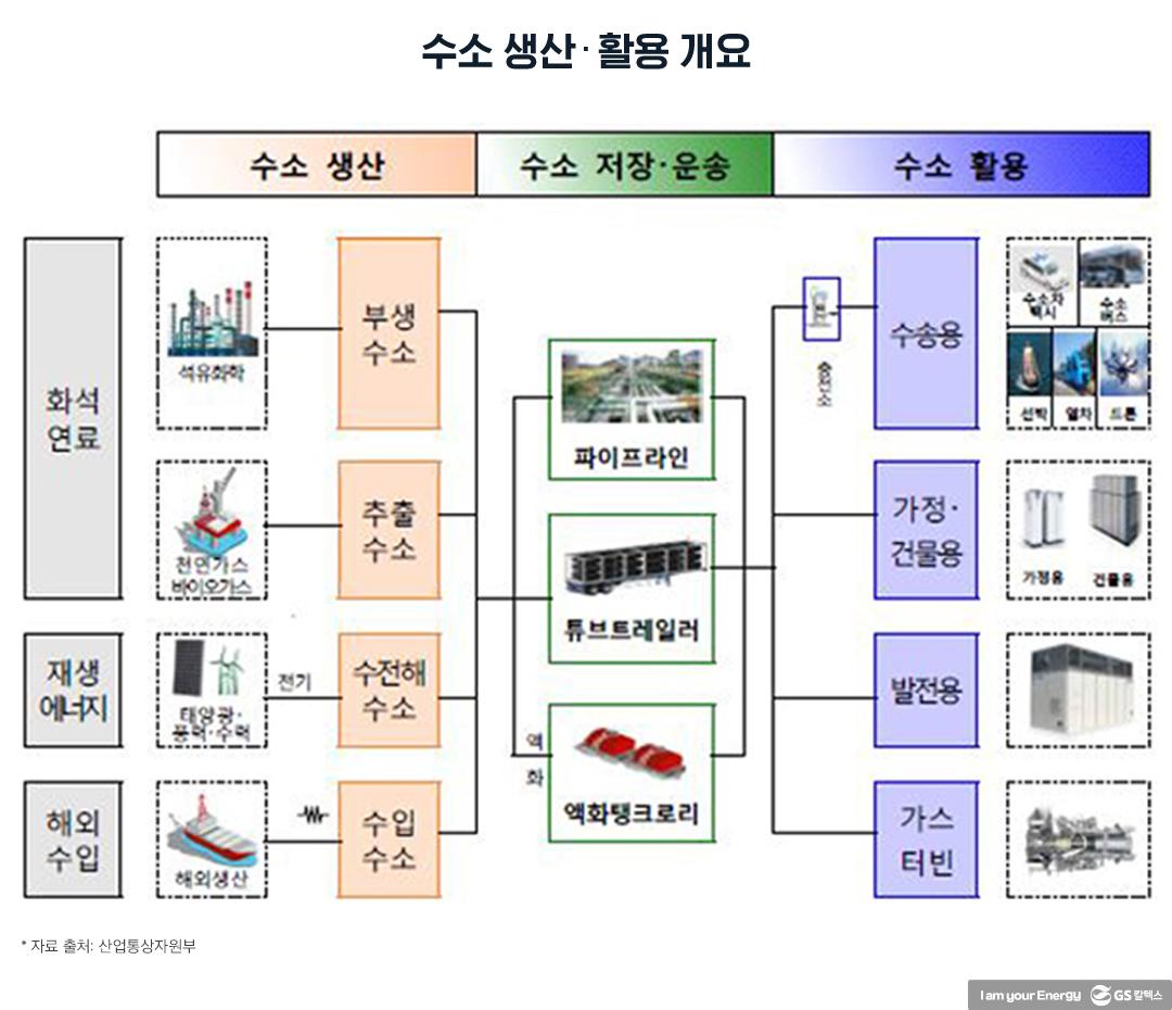 화석연료 기반 수소에 ‘청정(淸淨)’ 옷 입혀 인증, 어떻게? | 20210819 01 04