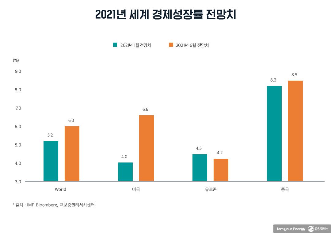 2021년 하반기 석유시장 동향 및 전망 | 20210825 01 02