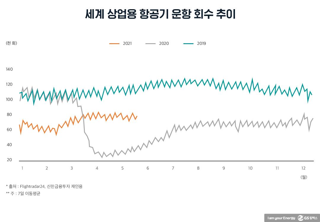 2021년 하반기 석유시장 동향 및 전망 | 20210825 01 03