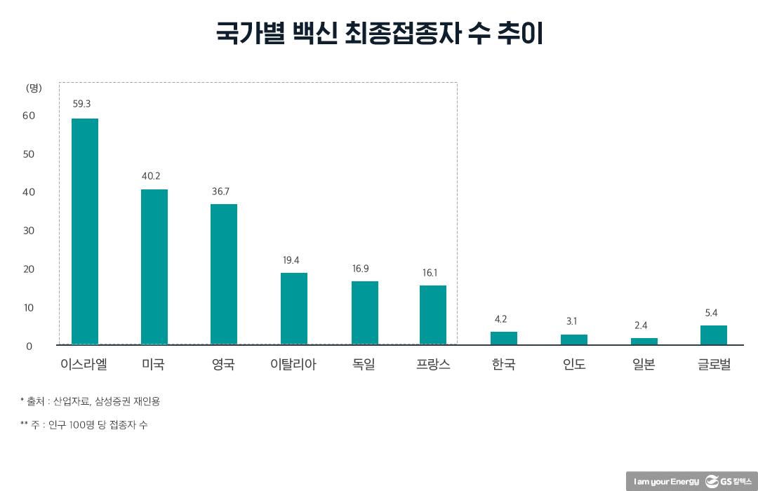 2021년 하반기 석유시장 동향 및 전망 | 20210825 01 05