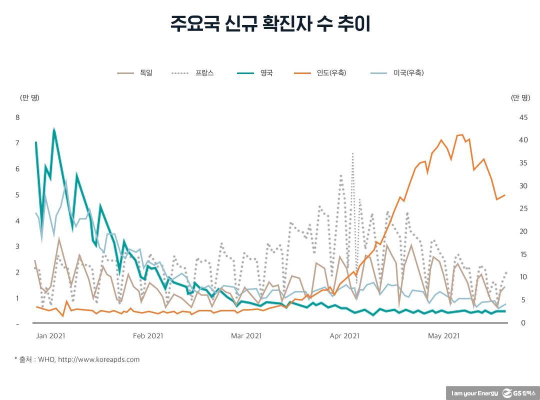 2021년 하반기 석유시장 동향 및 전망 | 20210825 01 06