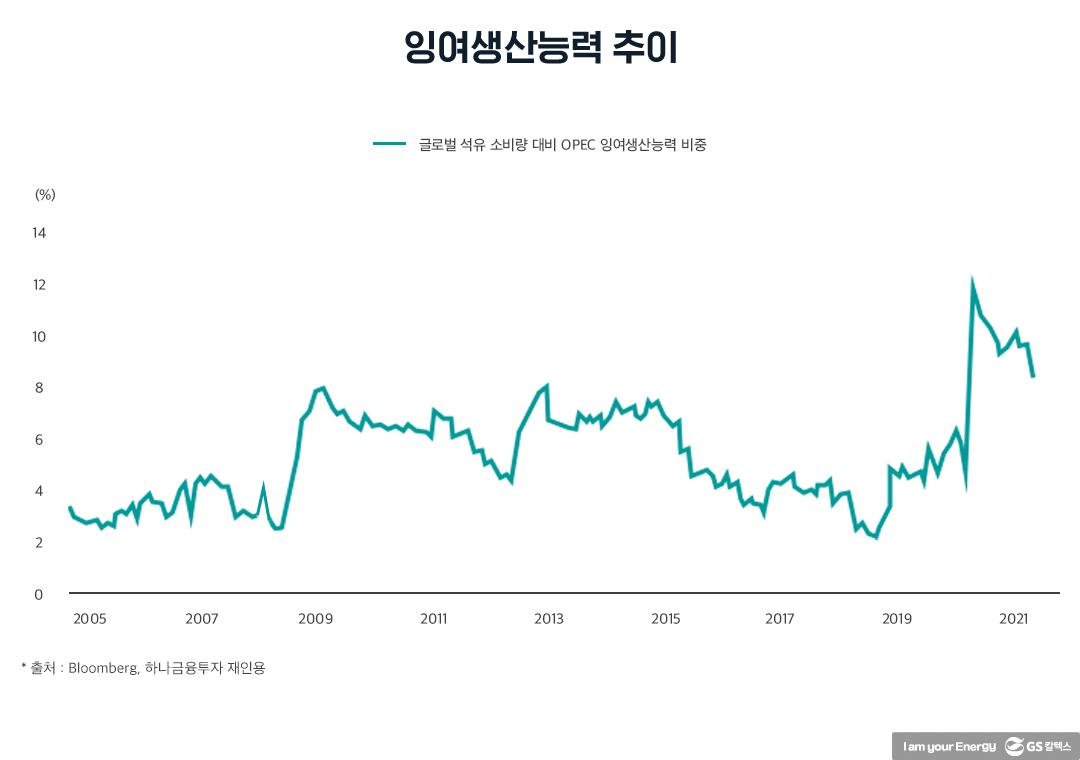 2021년 하반기 석유시장 동향 및 전망 | 20210825 01 08