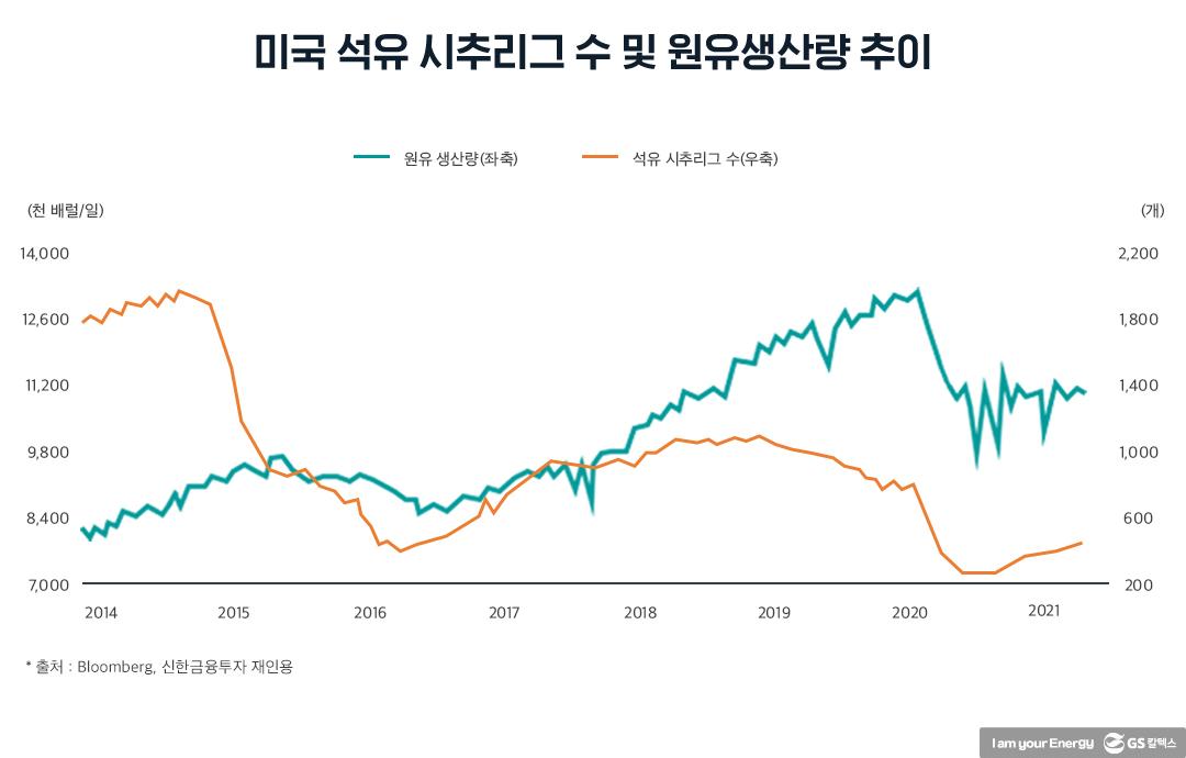 2021년 하반기 석유시장 동향 및 전망 | 20210825 01 09