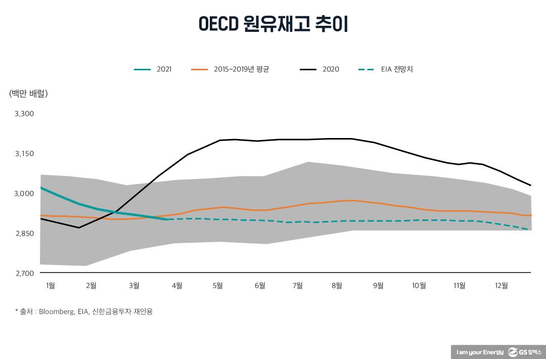 2021년 하반기 석유시장 동향 및 전망 | 20210825 01 10