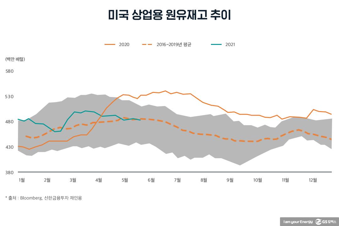 2021년 하반기 석유시장 동향 및 전망 | 20210825 01 11