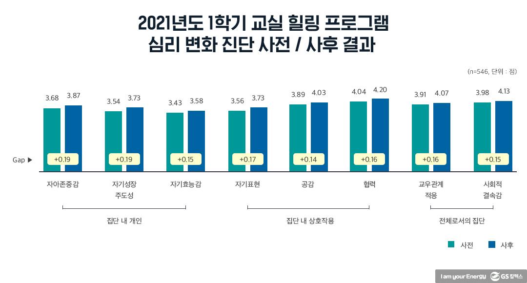 2021년 상반기 마음톡톡 결산! | 20210827 01 01