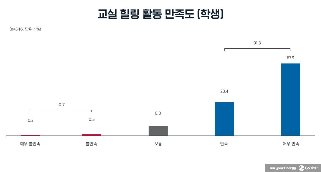 2021년 상반기 마음톡톡 결산! | 20210827 01 02