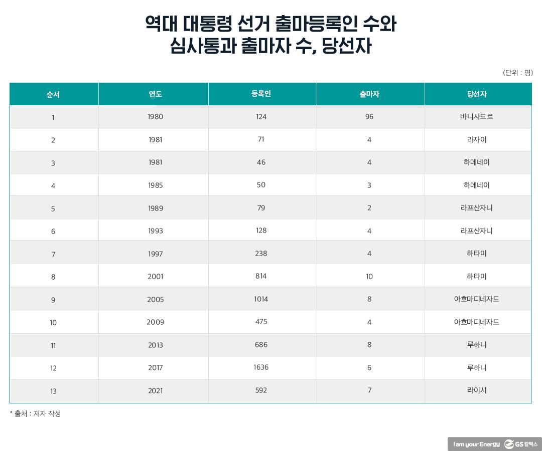 2021 이란 대선 분석과 핵 합의 복원 전망(상) | 20210910 01 03