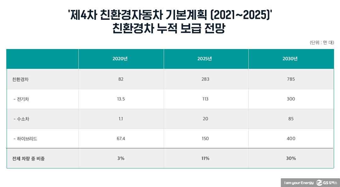 온실가스 배출 탄화수소에서 정유사 ‘탄소 빼기’ 열중하는 이유는… | 20210927 01 05