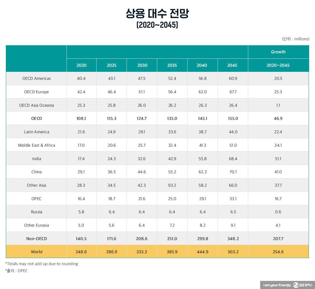 ‘2045년 석유 비중 가장 높고 내연기관차 주도’ OPEC 전망 근거는! | 20211015 01 05