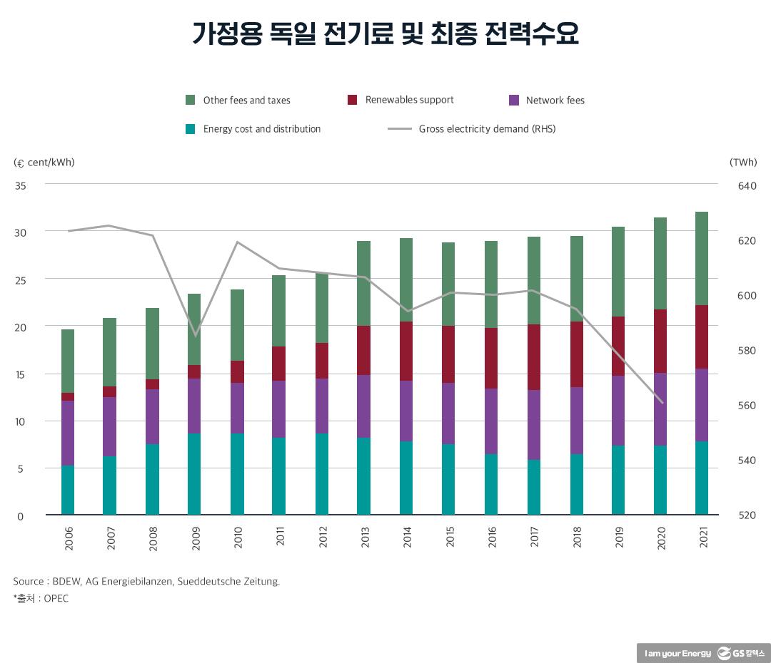 ‘2045년 석유 비중 가장 높고 내연기관차 주도’ OPEC 전망 근거는! | 20211015 01 06