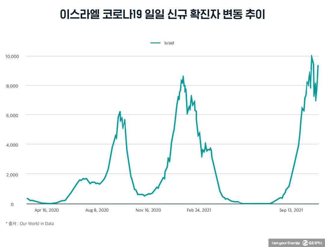 향후 유가는 어디로 가는가? | 20211022 01 01