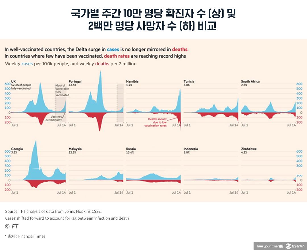 향후 유가는 어디로 가는가? | 20211022 01 02