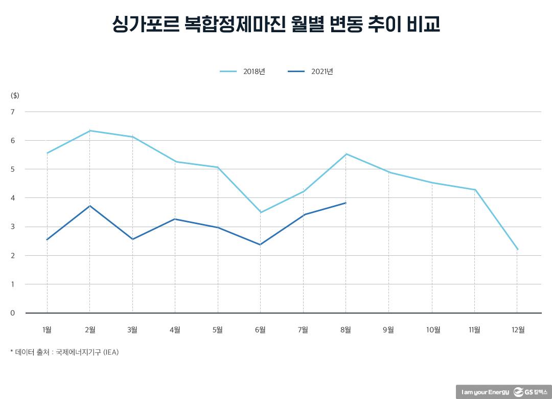 향후 유가는 어디로 가는가? | 20211022 01 05