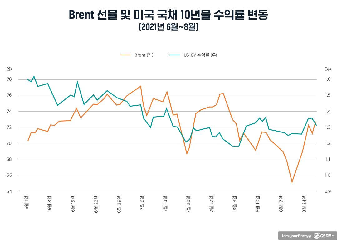 향후 유가는 어디로 가는가? | 20211022 01 06