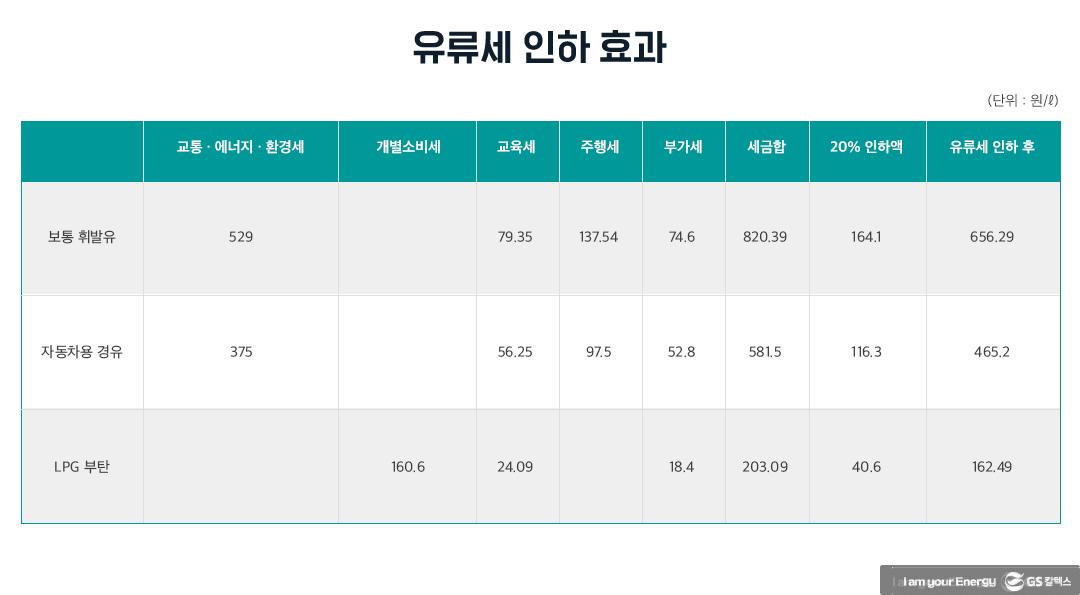 물가 급등 진화 위해 유류세 20% 내린 정부, 국제유가 안정이 관건 | 20211105 01 02