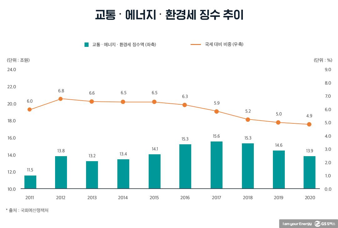 물가 급등 진화 위해 유류세 20% 내린 정부, 국제유가 안정이 관건 | 20211105 01 03