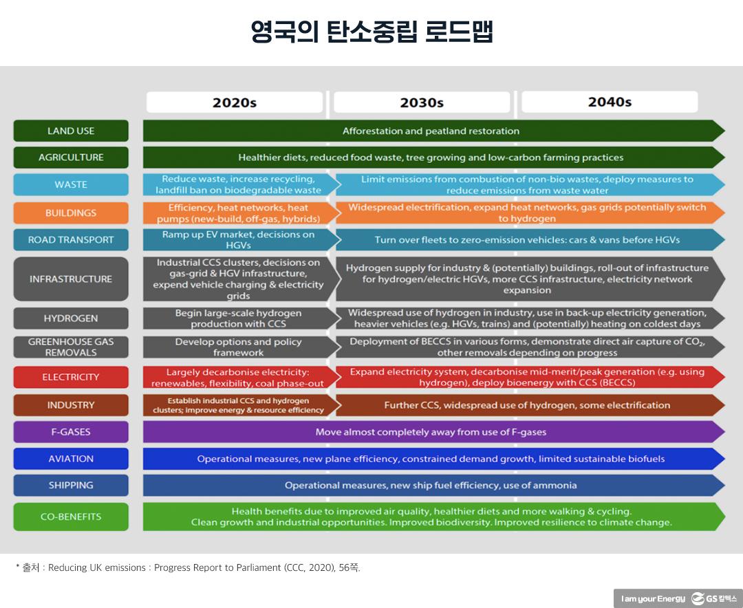 탄소중립과 이산화탄소 포집 및 활용・저장(CCUS)의 역할 | 20211112 01 03