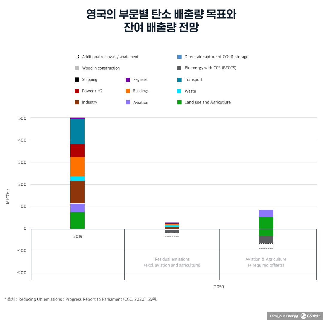 탄소중립과 이산화탄소 포집 및 활용・저장(CCUS)의 역할 | 20211112 01 04