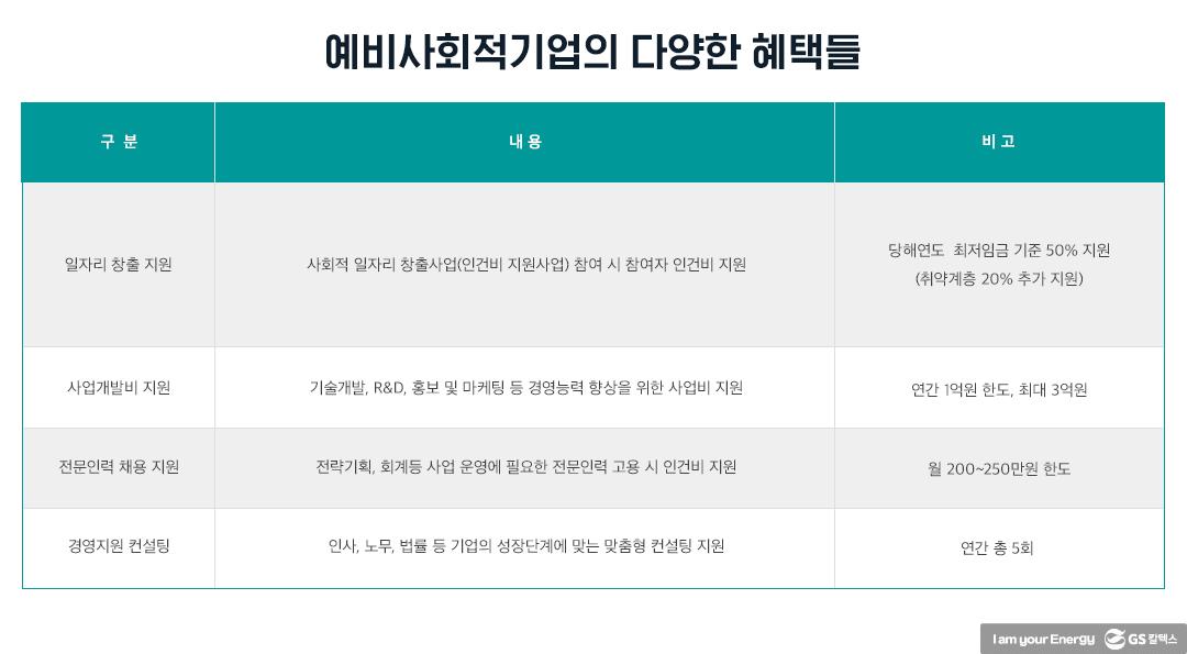 헤이후 이별상담의 주인공, '화이트어비스' 예비사회적기업으로 지정 되다! | 20211126 01 03