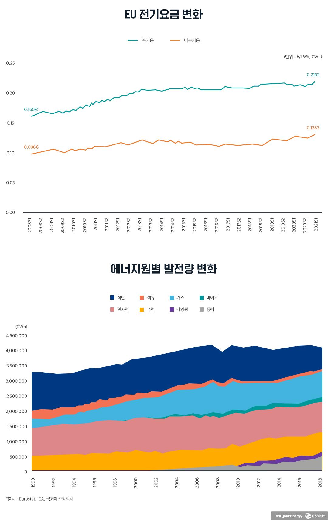 알프스 생수·록키 산맥 산소에도 값 매겨지는데…저탄소 전기 값은 얼마? | 20211213 01 01