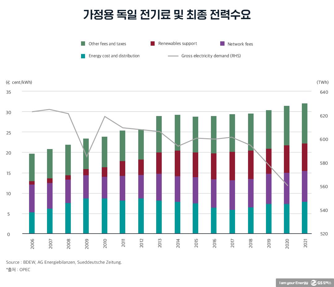 알프스 생수·록키 산맥 산소에도 값 매겨지는데…저탄소 전기 값은 얼마? | 20211213 01 02