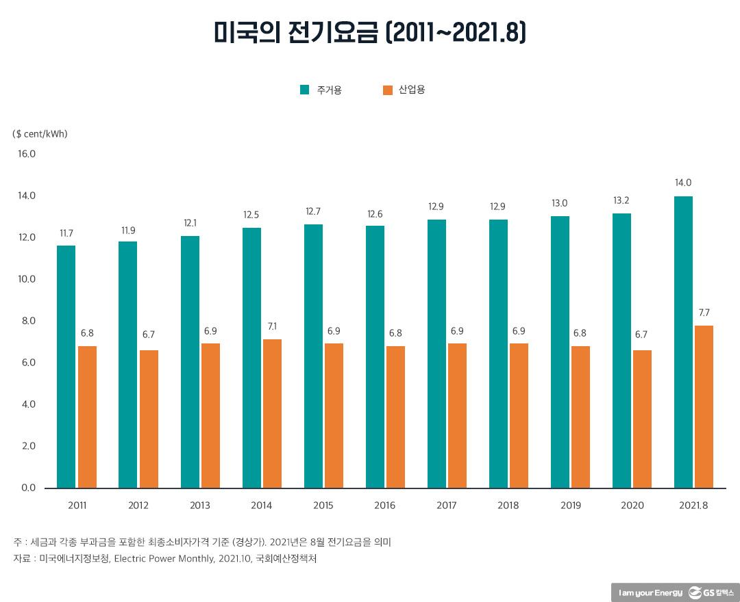 알프스 생수·록키 산맥 산소에도 값 매겨지는데…저탄소 전기 값은 얼마? | 20211213 01 03