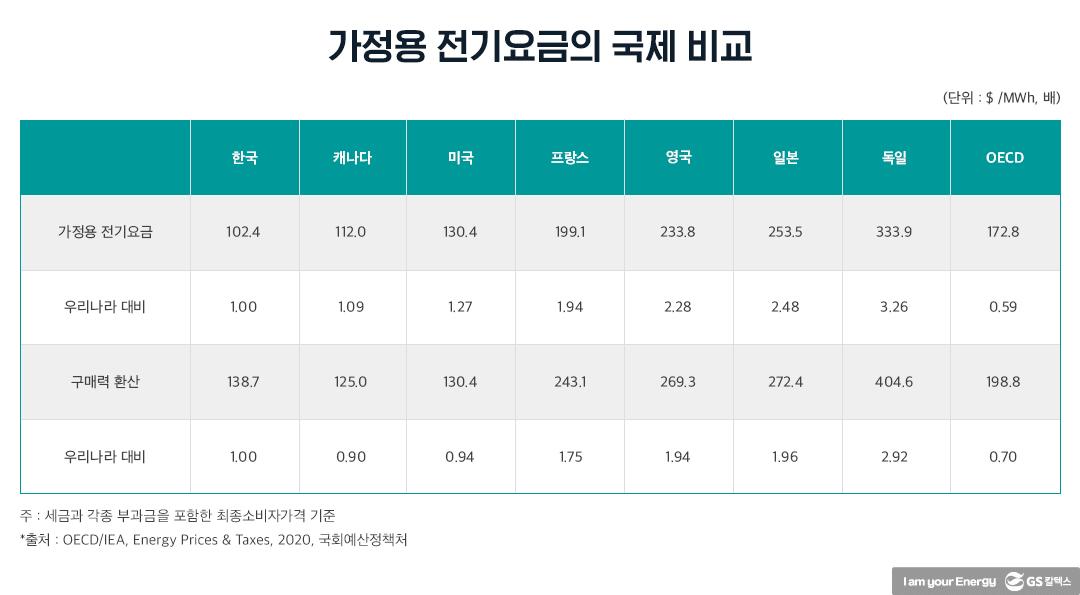 알프스 생수·록키 산맥 산소에도 값 매겨지는데…저탄소 전기 값은 얼마? | 20211213 01 04