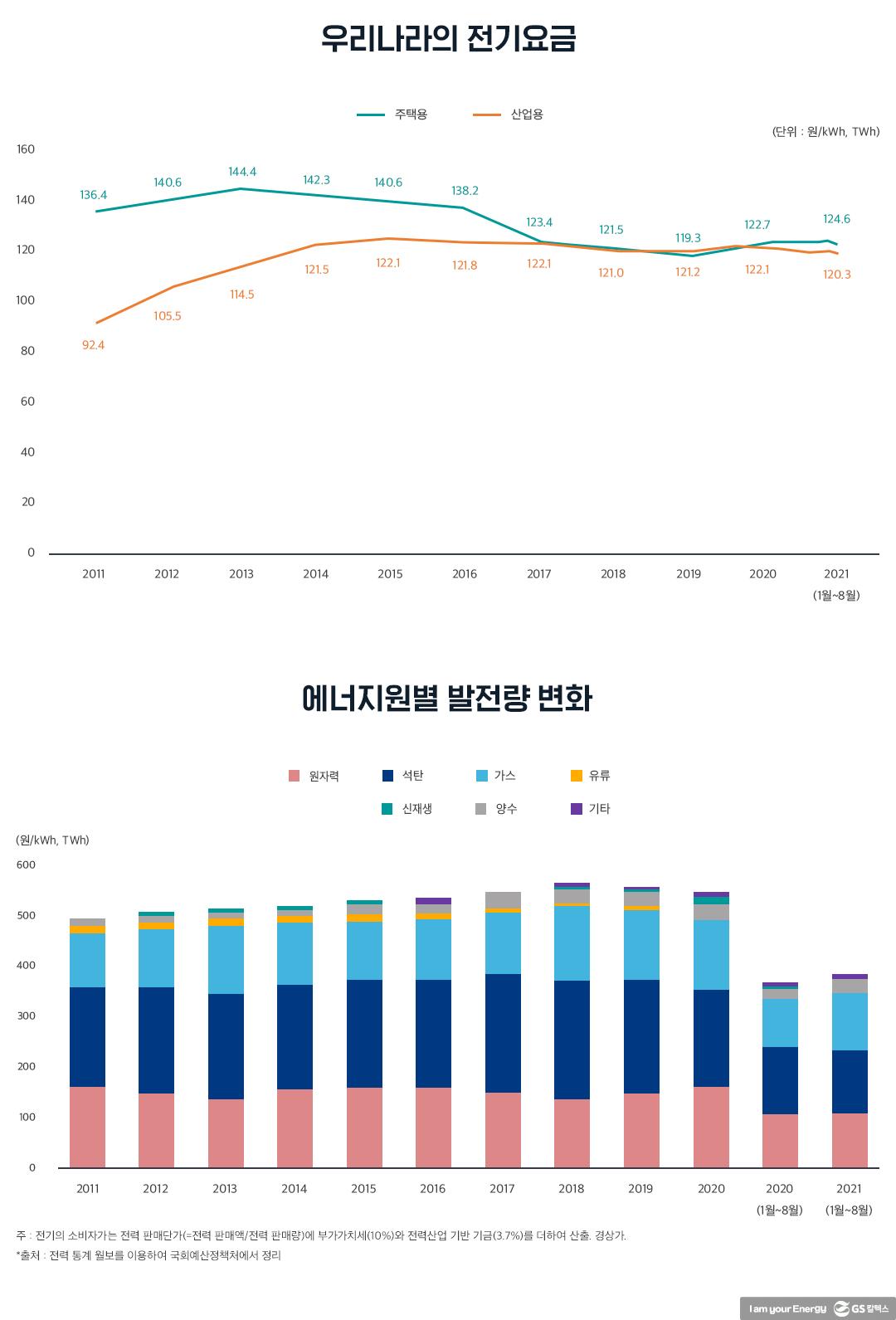 알프스 생수·록키 산맥 산소에도 값 매겨지는데…저탄소 전기 값은 얼마? | 20211213 01 05