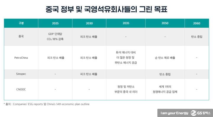 세계 주요 국영석유회사 동향 및 전략적 시사점 | 20211221 02 05