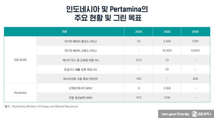 세계 주요 국영석유회사 동향 및 전략적 시사점 | 20211221 02 07