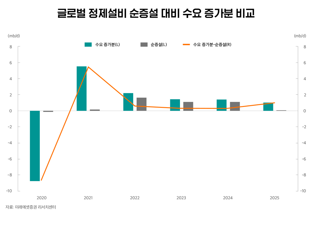 예측하기 어려운 국제 유가 시나리오, 2023년 전망은?