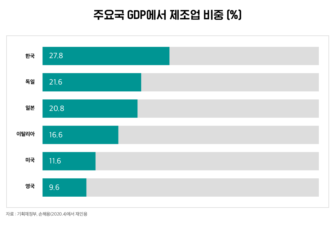 [DX CASE 8] 한 눈으로 확인하는 DX 국내외 추진현황과 정책적 시사점