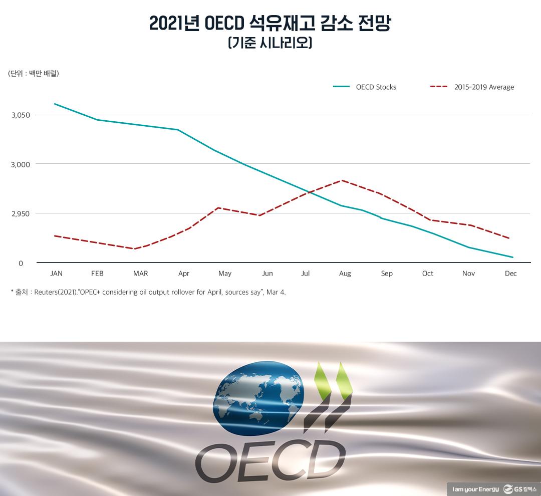 제14차 OPEC+ 회의 결과와 국제석유 시장 전망 | 20210405 01 02