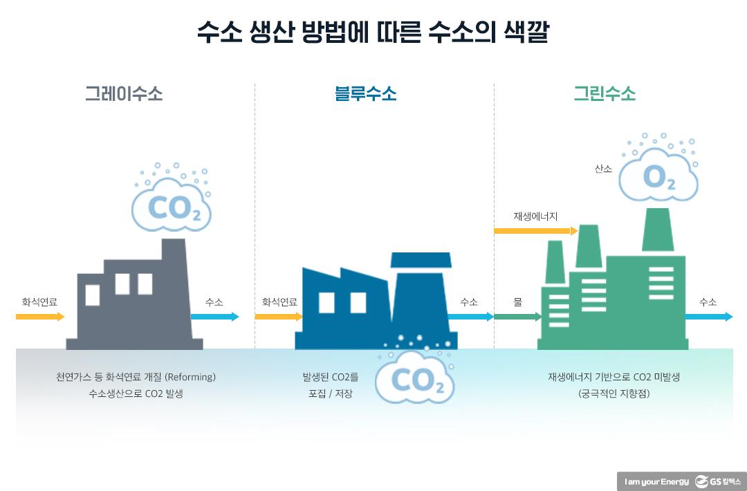 탄소 사회에서 수소 사회로 가는 길목에서 | 20210414 02 04