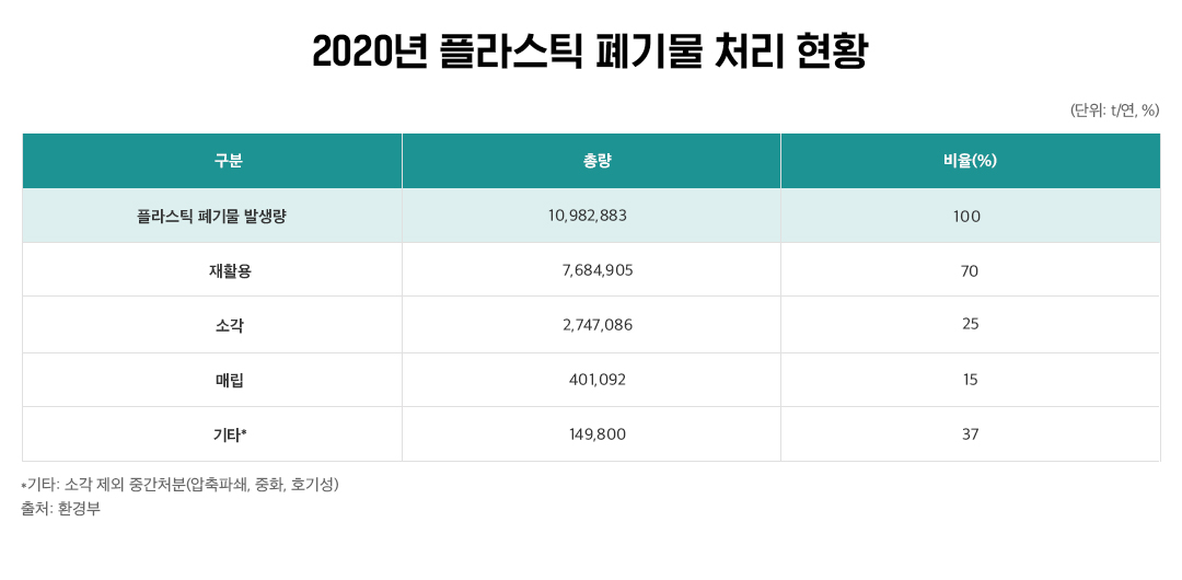 플라스틱 순환경제를 완성할 화학적 재활용(CR) 기술!