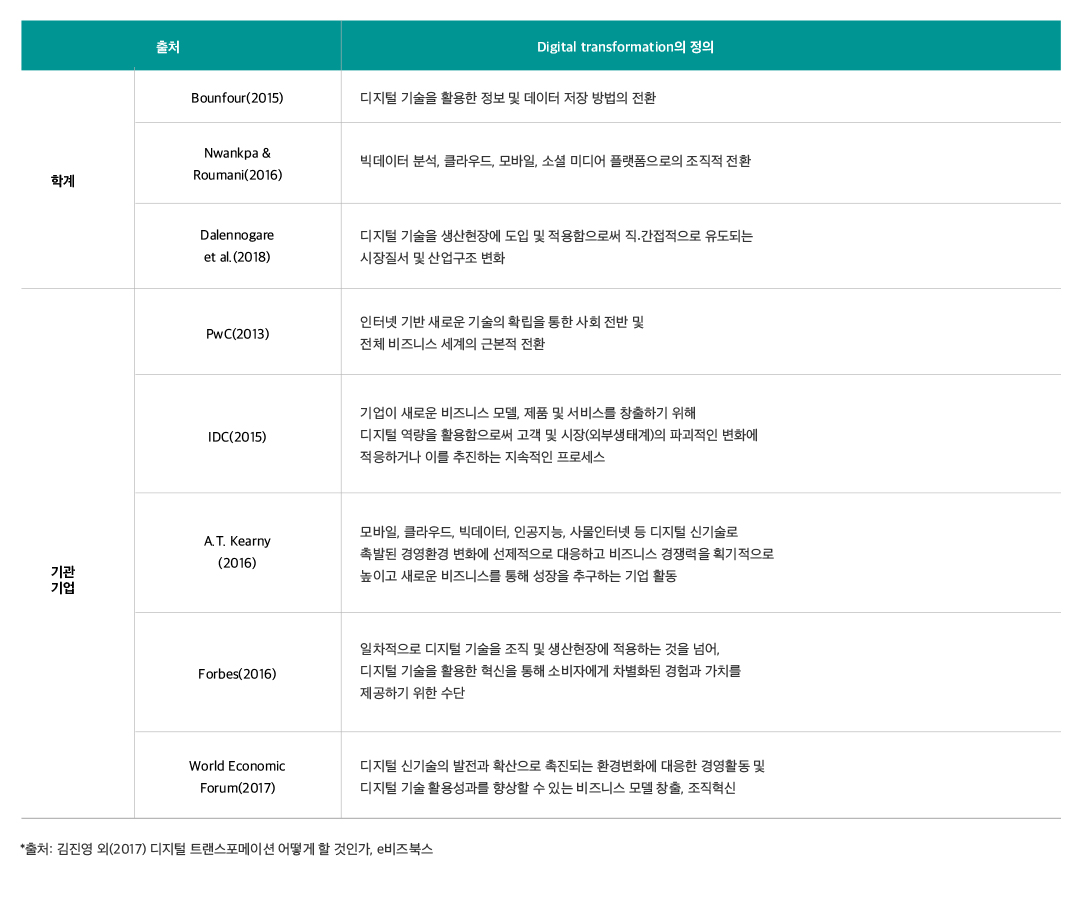 디지털 전환과 에너지 전환 | 20230227 01 01