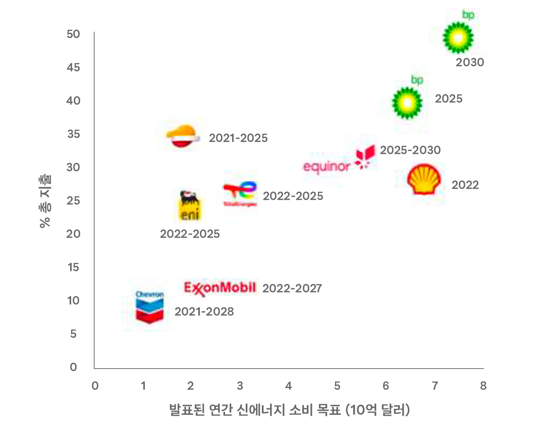 디지털 전환과 에너지 전환 | 20230227 01 04