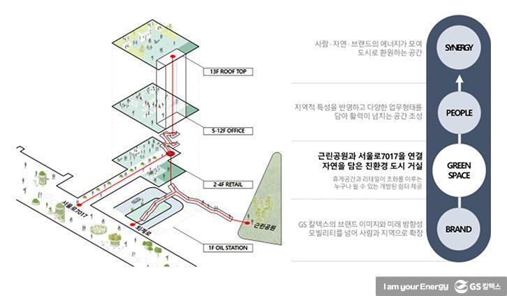 GS칼텍스, 서울시와 손잡고 서울로 에너지플러스길을 조성합니다! | 210322 GSC BS MH seoullo energy plus 3