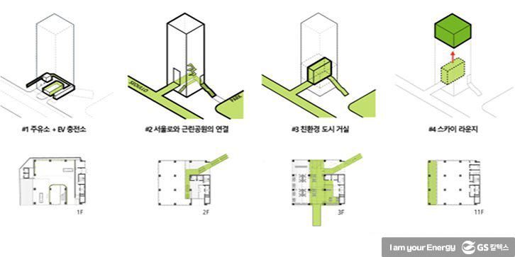 GS칼텍스, 서울시와 손잡고 서울로 에너지플러스길을 조성합니다! | 210322 GSC BS MH seoullo energy plus 4