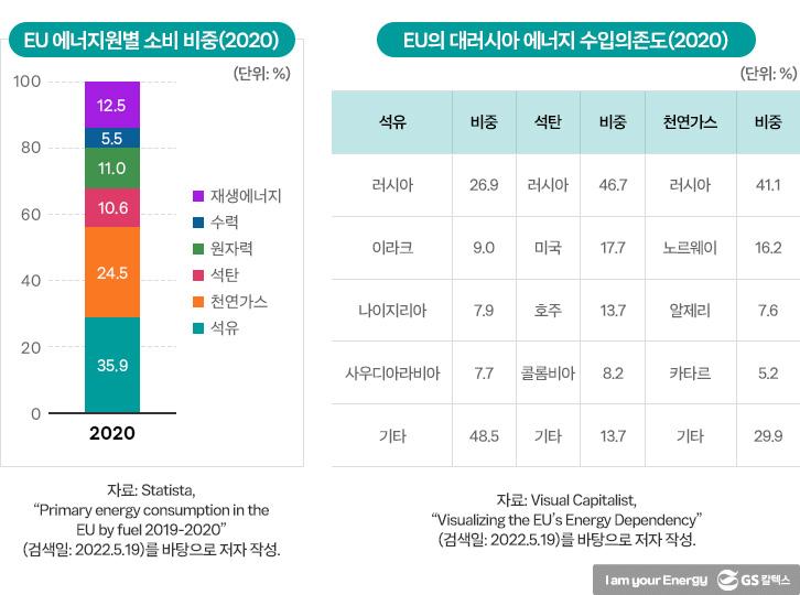 러시아·우크라이나 전쟁, 에너지 안보의 무서움을 일깨우다! | 220720 에너지안보 1