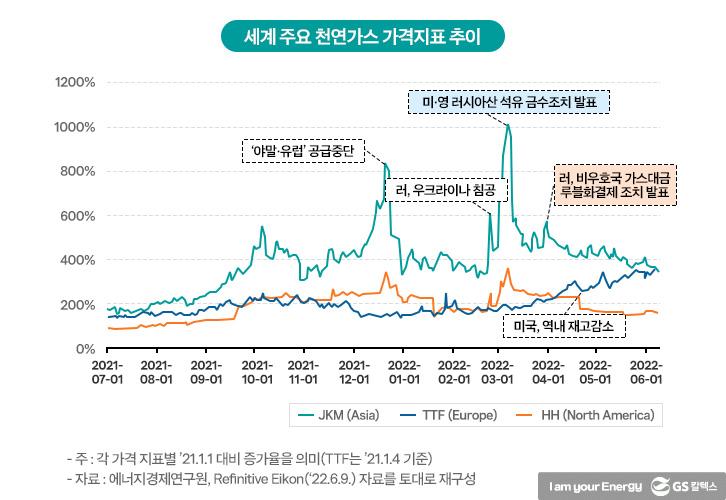 러시아·우크라이나 전쟁, 에너지 안보의 무서움을 일깨우다! | 220720 에너지안보 3