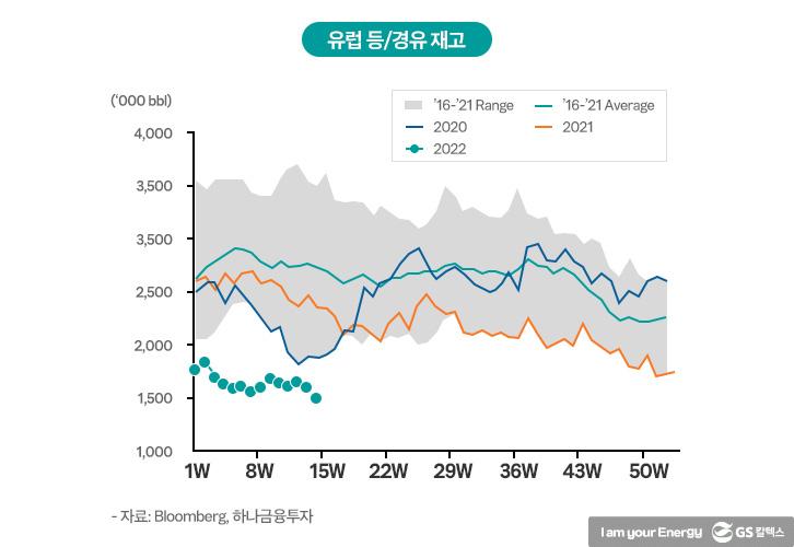 러시아·우크라이나 전쟁, 에너지 안보의 무서움을 일깨우다! | 220720 에너지안보 4