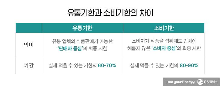 유통기한 세 달 지난 두부도 먹을 수 있다? 탄소 다이어트의 첫걸음, ‘소비기한 표시제’ | 220802 소비기한제 4