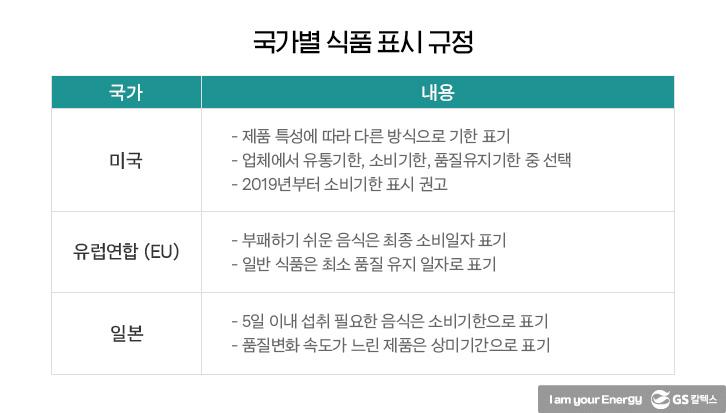 유통기한 세 달 지난 두부도 먹을 수 있다? 탄소 다이어트의 첫걸음, ‘소비기한 표시제’ | 220802 소비기한제 5