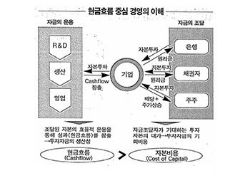 국난 극복을 위해 GS칼텍스 임직원이 하나 되었다 | 50theme imf 05