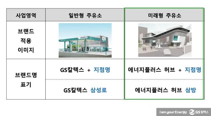 '에너지, 그 가능성을 넓히다' GS칼텍스 '에너지플러스' 브랜드 론칭 | GSC BS MH 201118 3 1 1