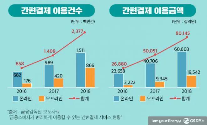 이렇게 트렌디한 주유소 봤어? 에너지플러스 허브 - '간편결제’ 편 | GSC BS MH energy plus hub smart pay 210121 2 1 660x400 1