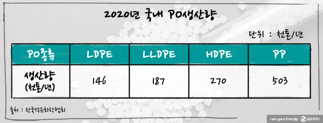 [에너지학개론] 제 28강. 석유화학 내 합성수지, 합성고무와 합성섬유산업 | GSC IL MH study petrochemical and synthetic resin 2